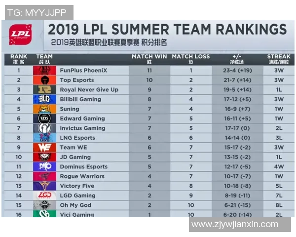 赛后分析：RNG与JDG对决中个人能力的深度剖析与比较