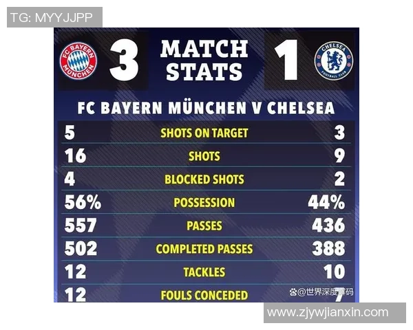 足总杯精彩对决：那不勒斯与拜仁战成平局乌龙球成比赛转折点